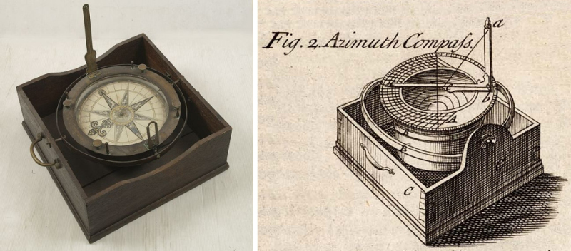 Obr. 16: Vlevo - Dánský azimutální kompas z počátku osmnáctého století. Vpravo - vyobrazení azimutálního kompasu z [9].