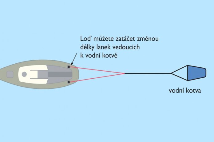Nasměrování lodi pomocí vodní kotvy